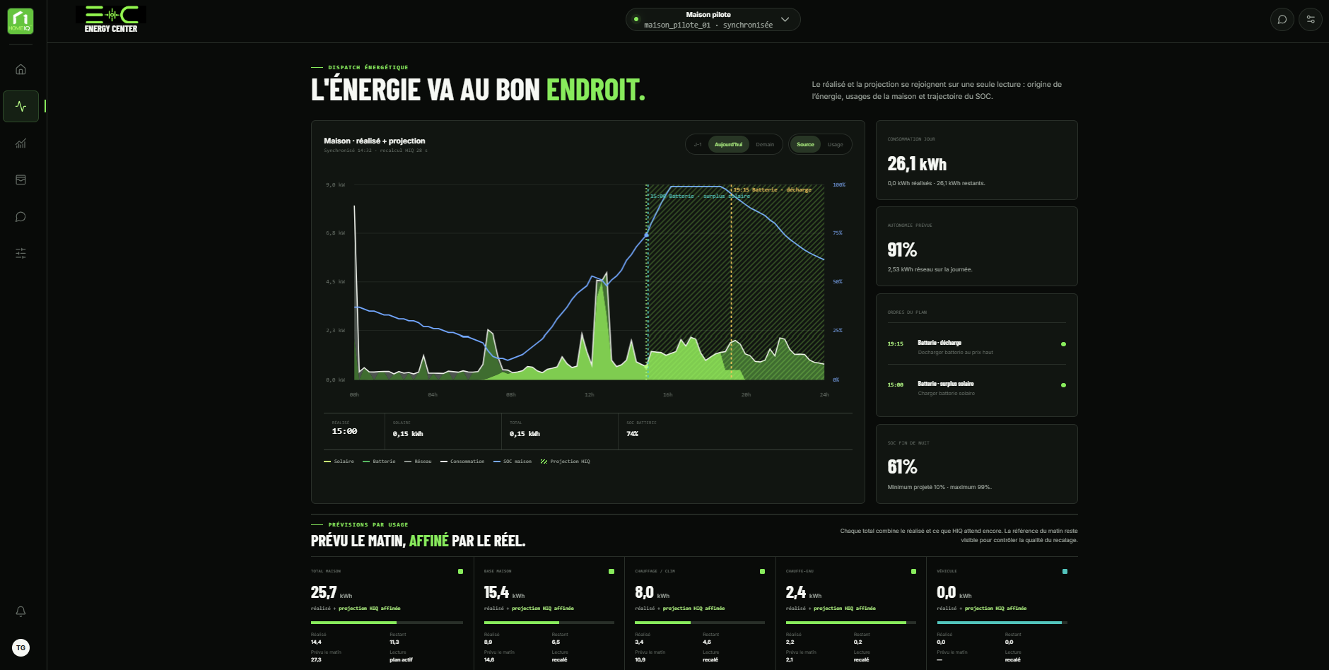 Dispatch énergétique HomeIQ