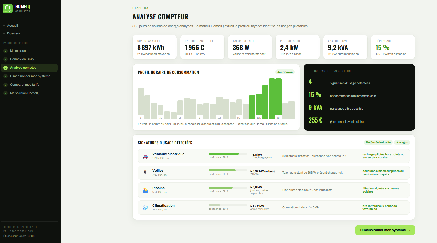 Analyse du compteur Linky
